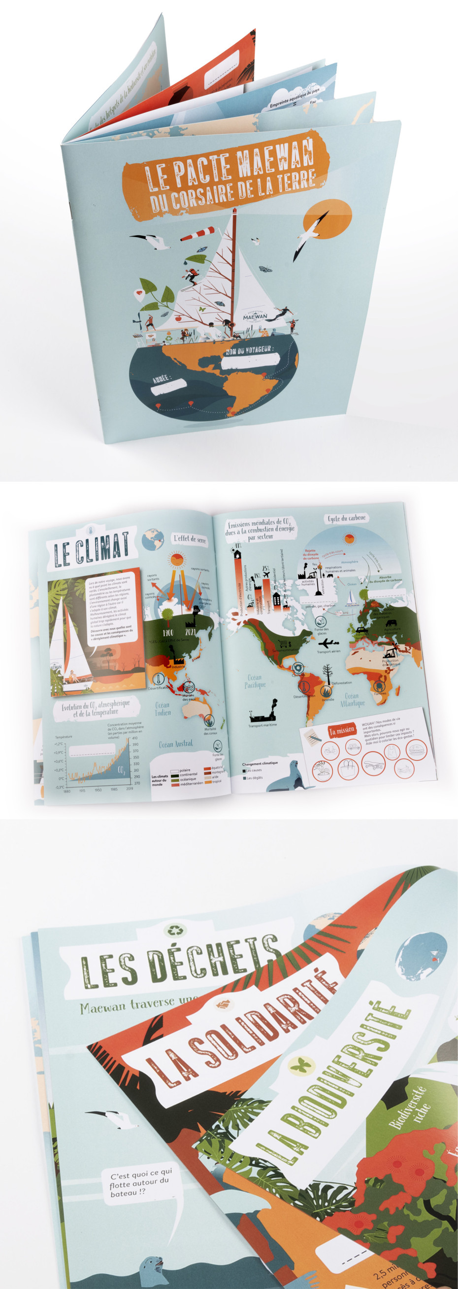 Livret pedagogique, écologie, ressource association, jeunesse, education, climat