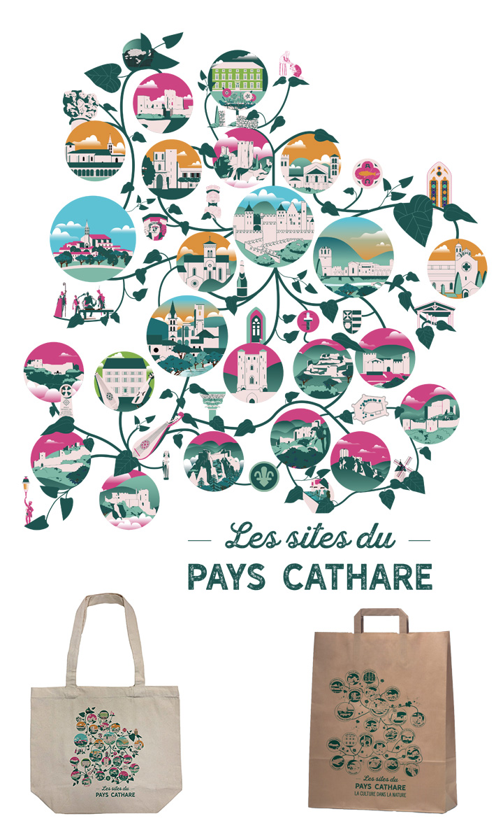 site des Pays Cathare, carte mentale, illustration | Atelier Cartographik